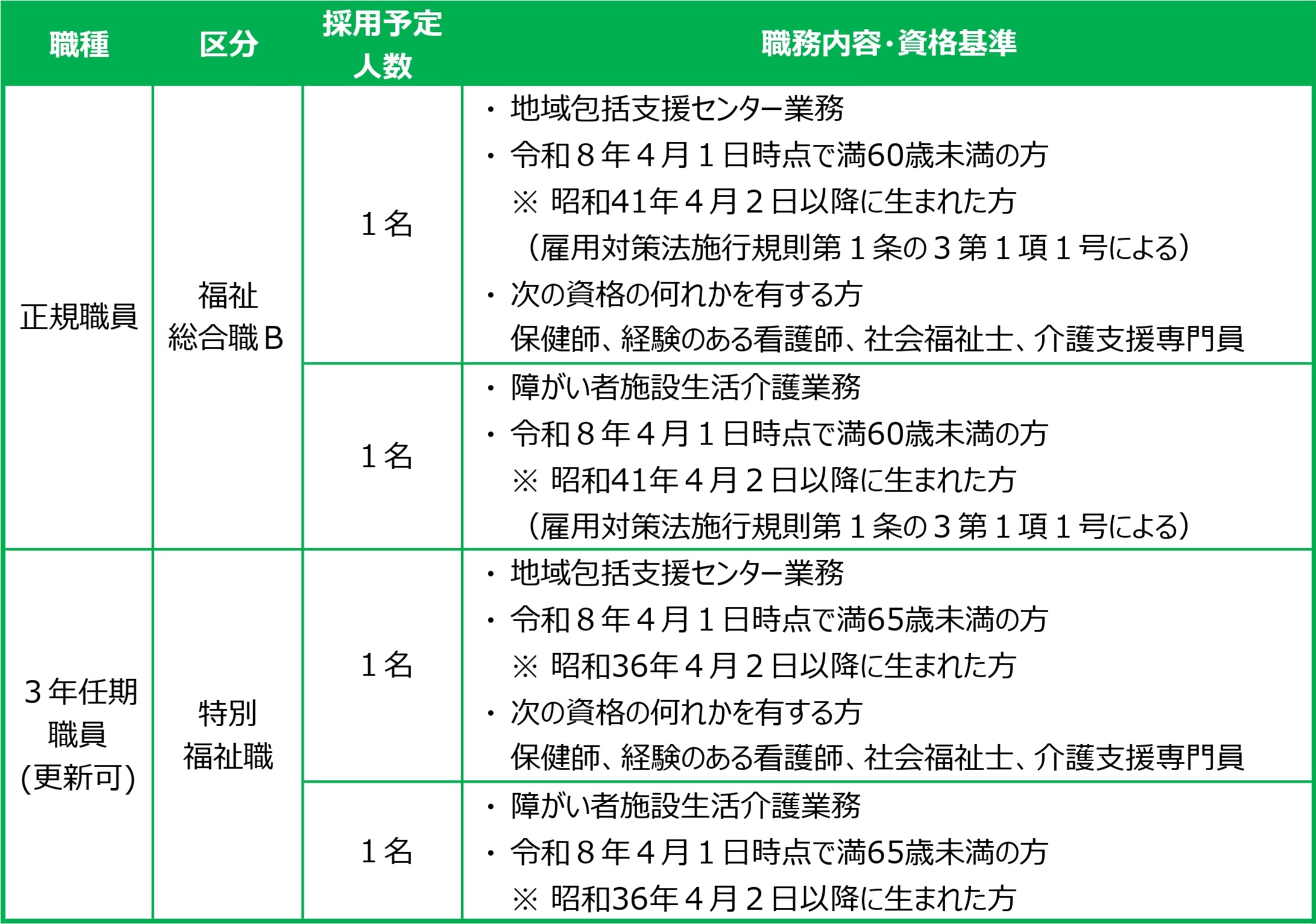 Saiyo202604.jpg Saiyo202604.jpg