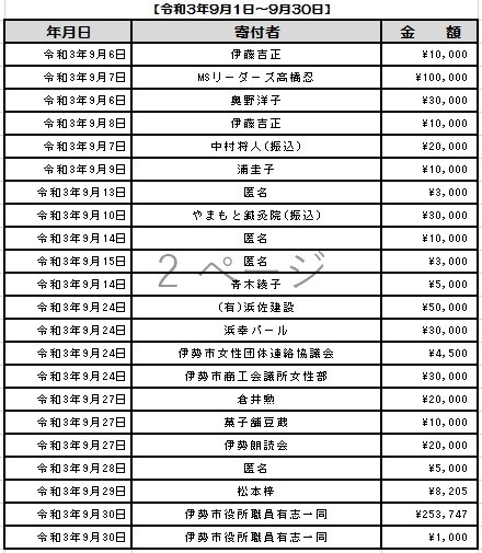 【ご寄付ありがとうございます】 令和3年9月1日~9月30日 寄付者の皆さま