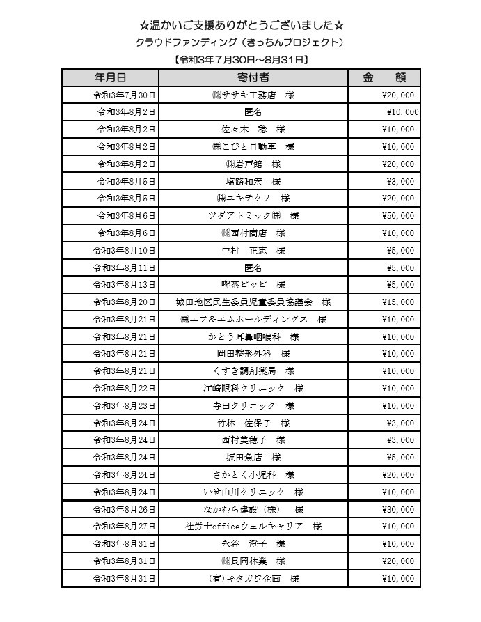 【ご寄付ありがとうございます】 令和3年7月30日~8月31日 寄付者の皆さま